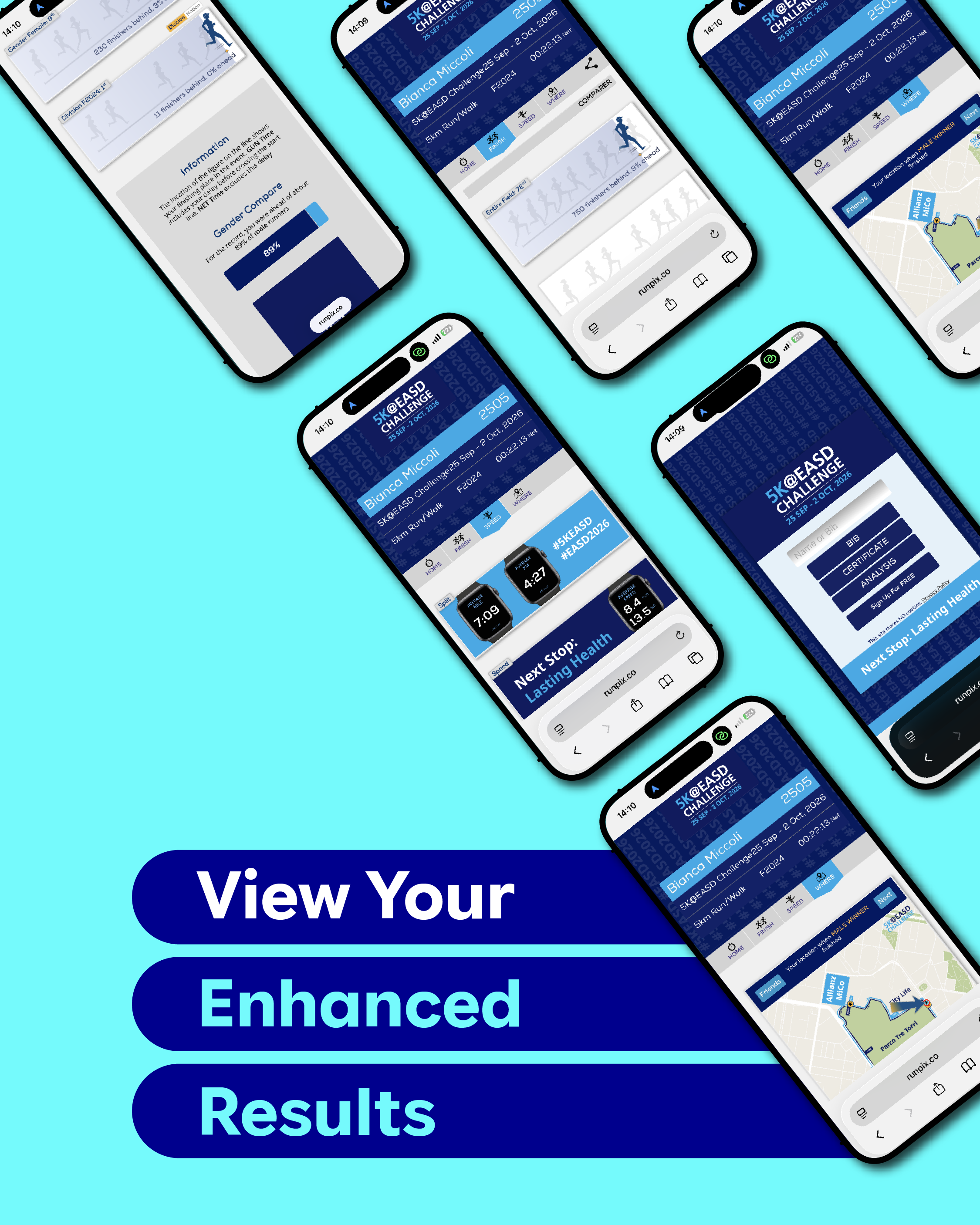 View Your Enhanced Results